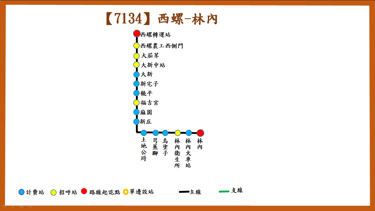 7134路線圖