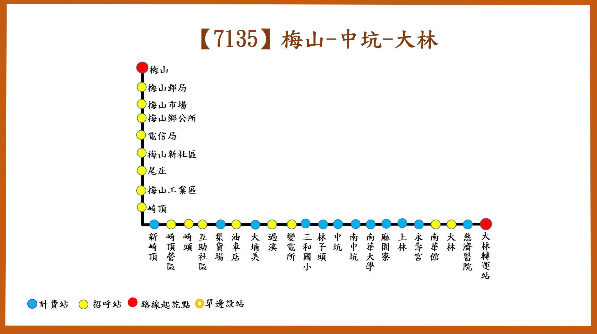 7135路線圖