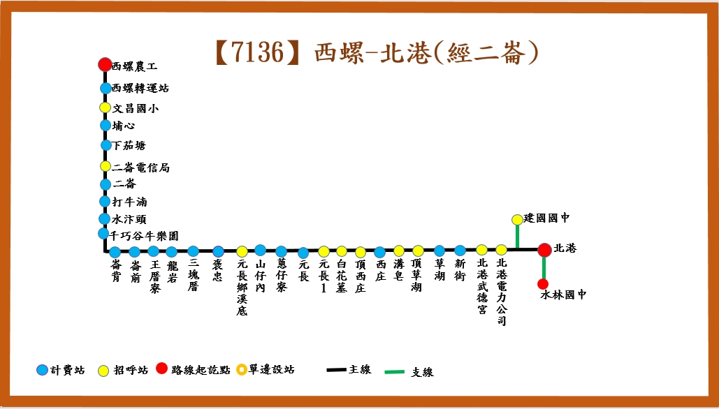 7136路線圖