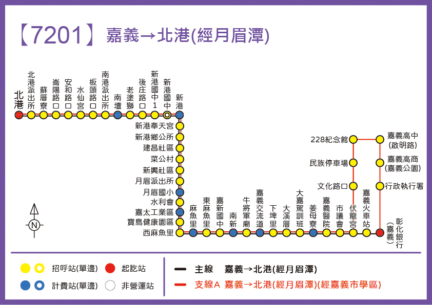 7201路線圖