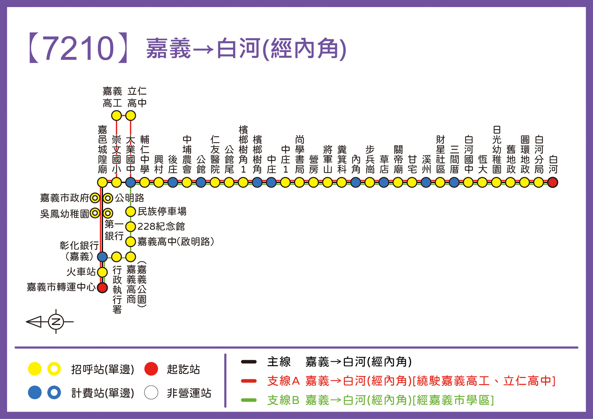 7210路線圖