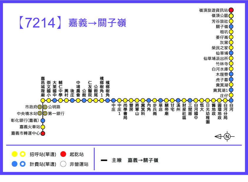 7214路線圖