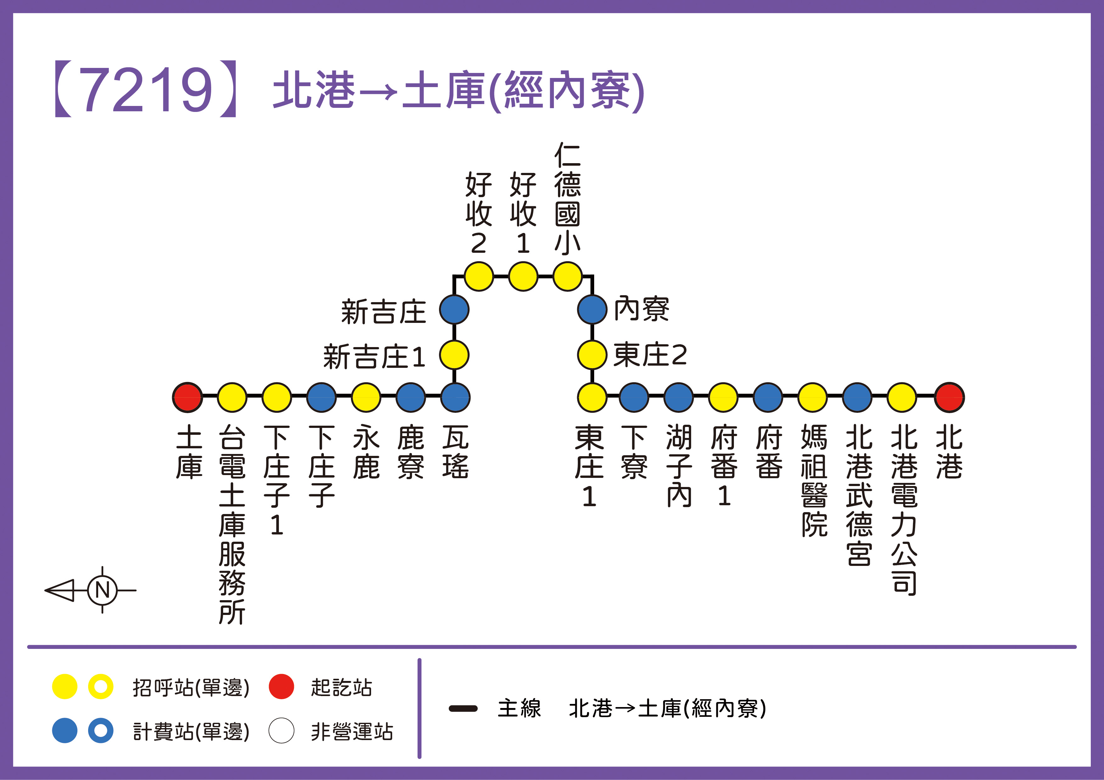 7219路線圖