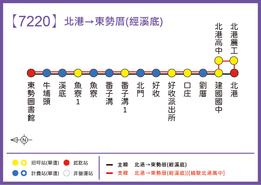 7220路線圖