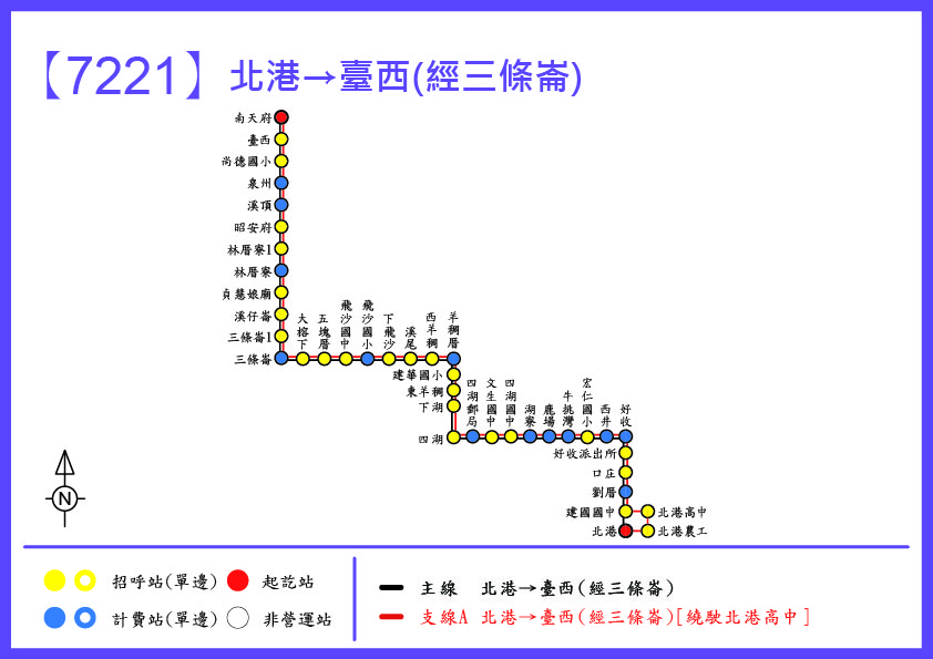 7221路線圖