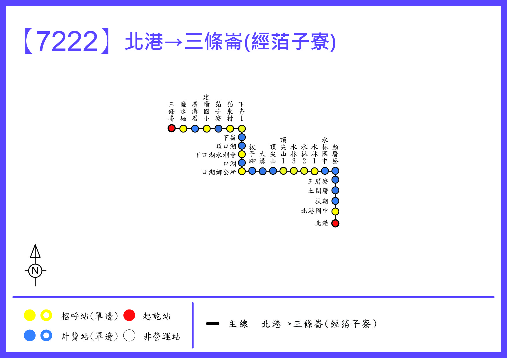7222路線圖
