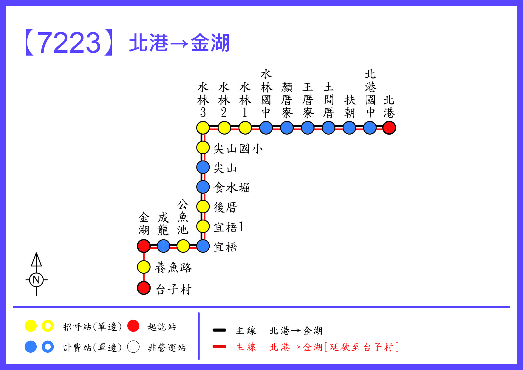 7223路線圖