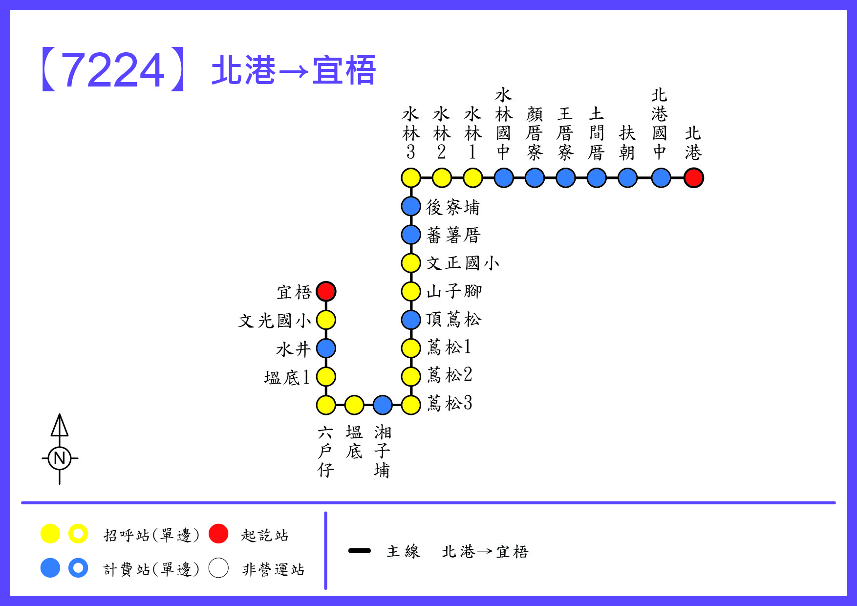 7224路線圖