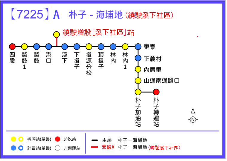 7225路線圖
