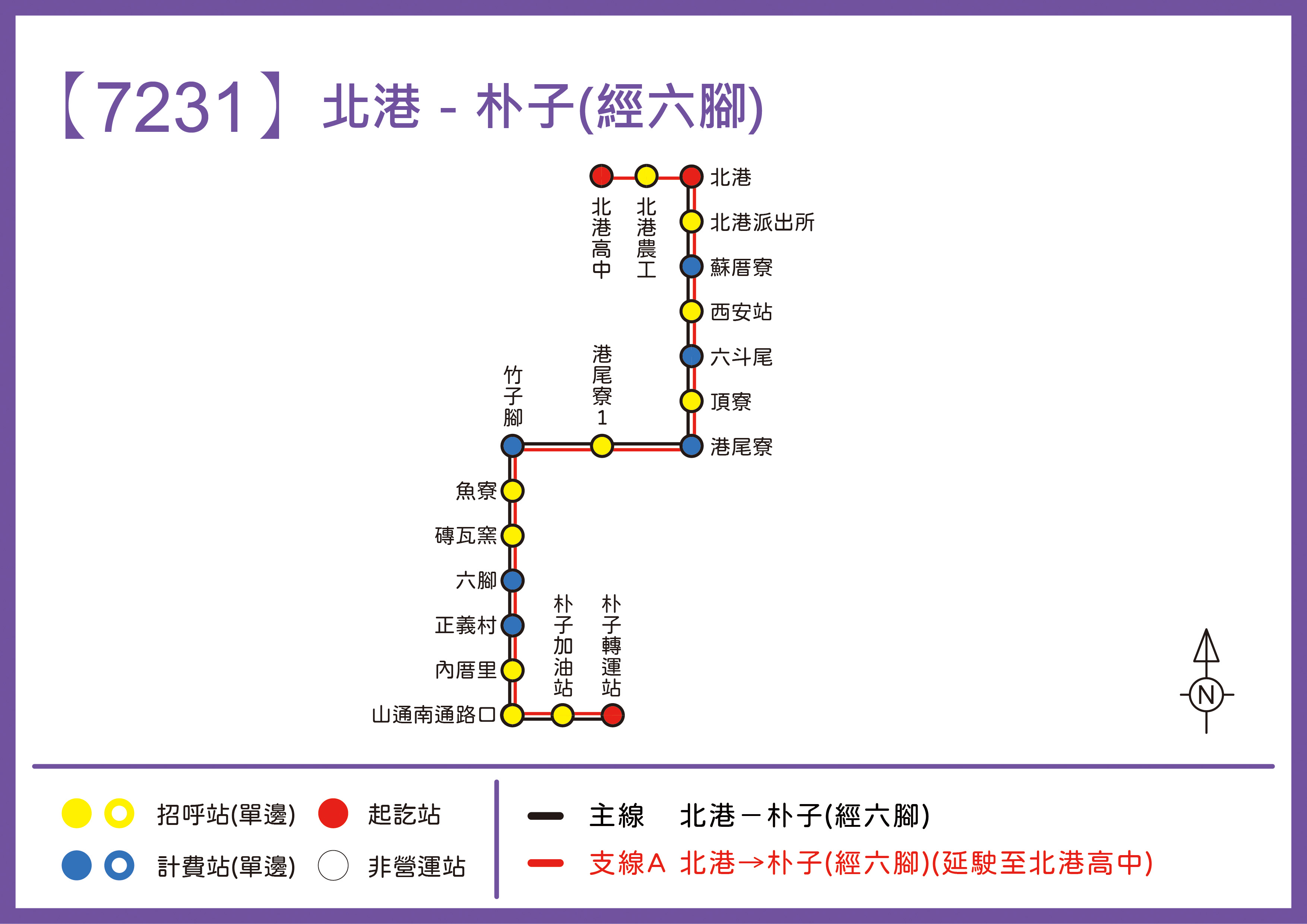 7231路線圖