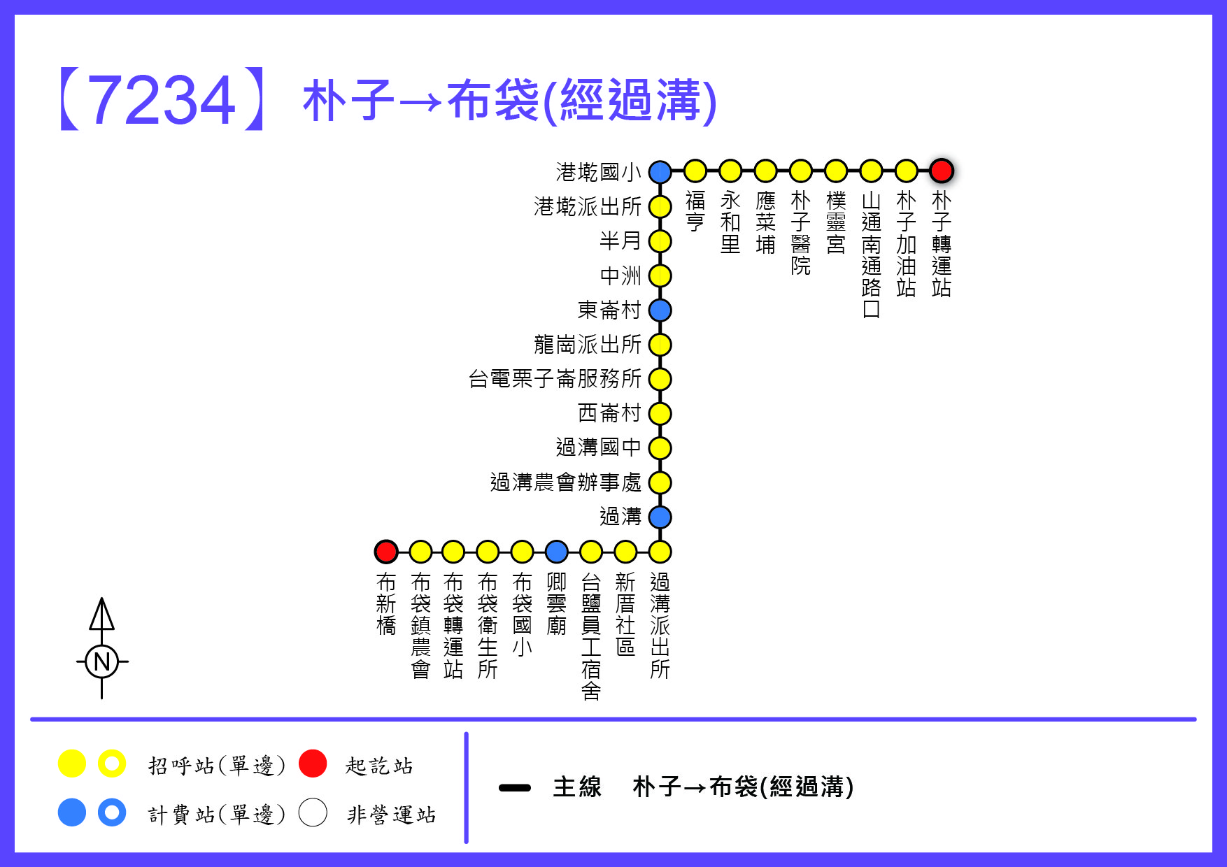 7234路線圖