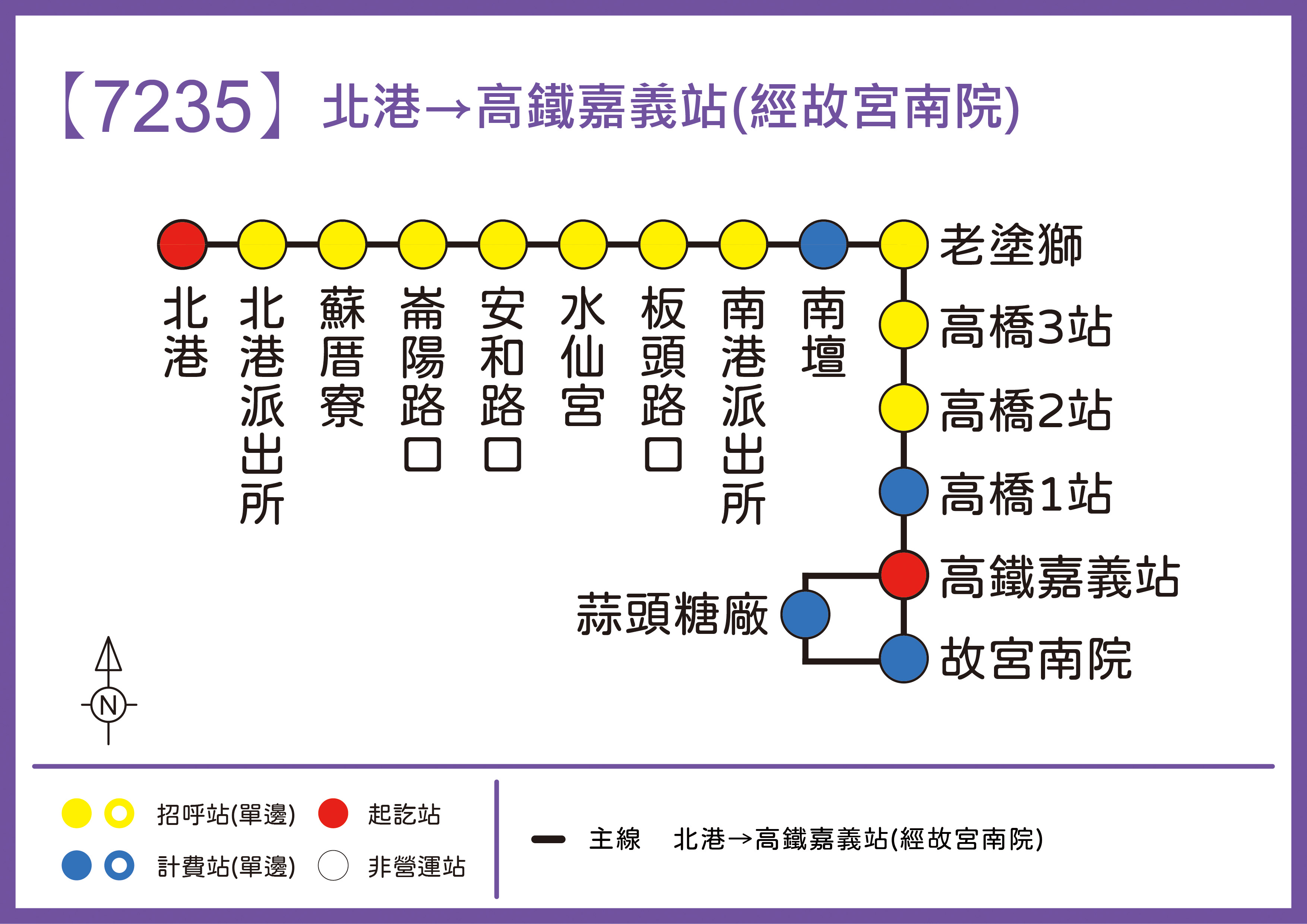 7235路線圖