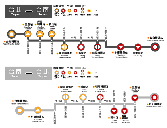 7500路線圖