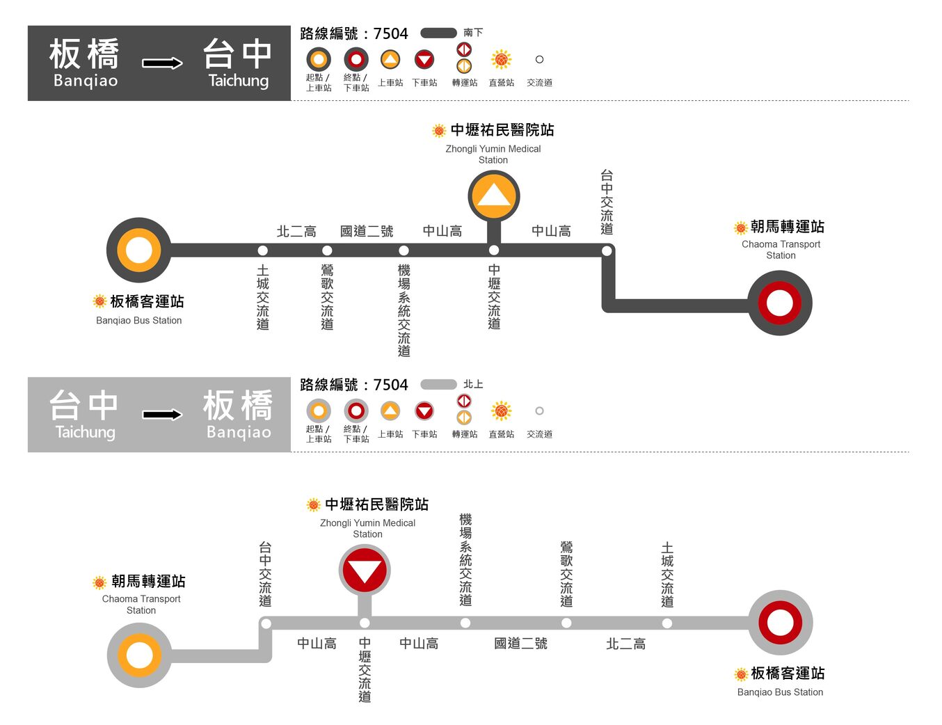 7504路線圖