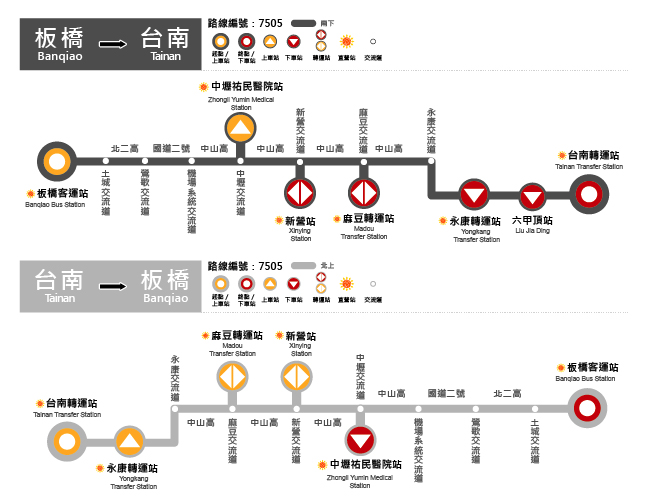 7505路線圖