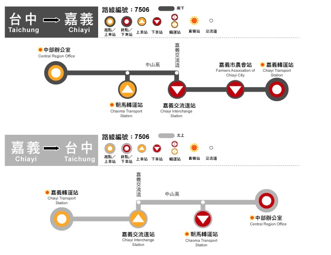 7506路線圖