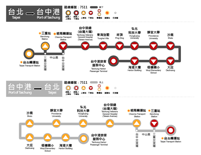 7511路線圖