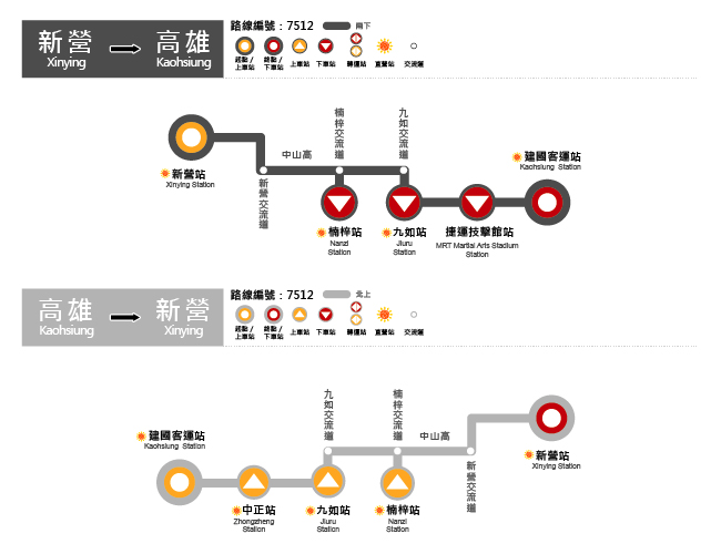 7512路線圖