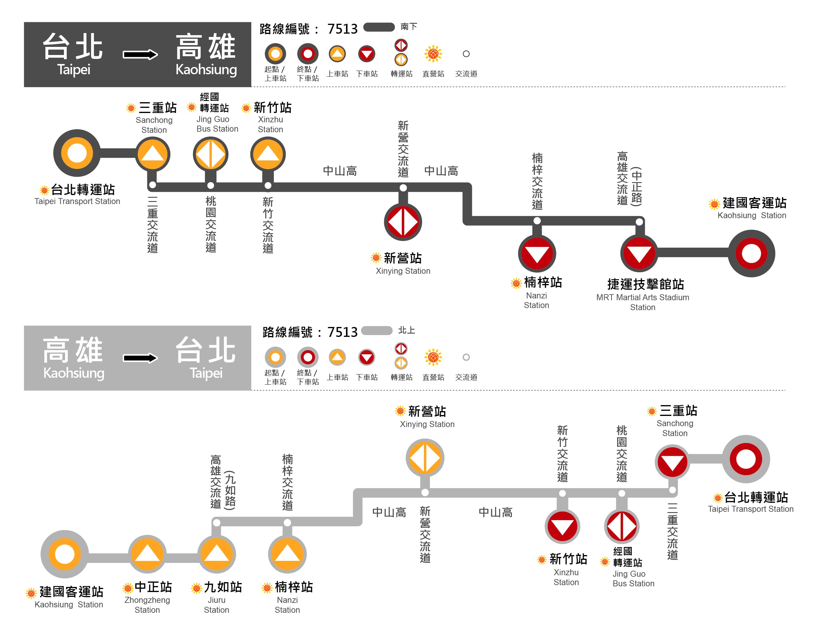 7513路線圖