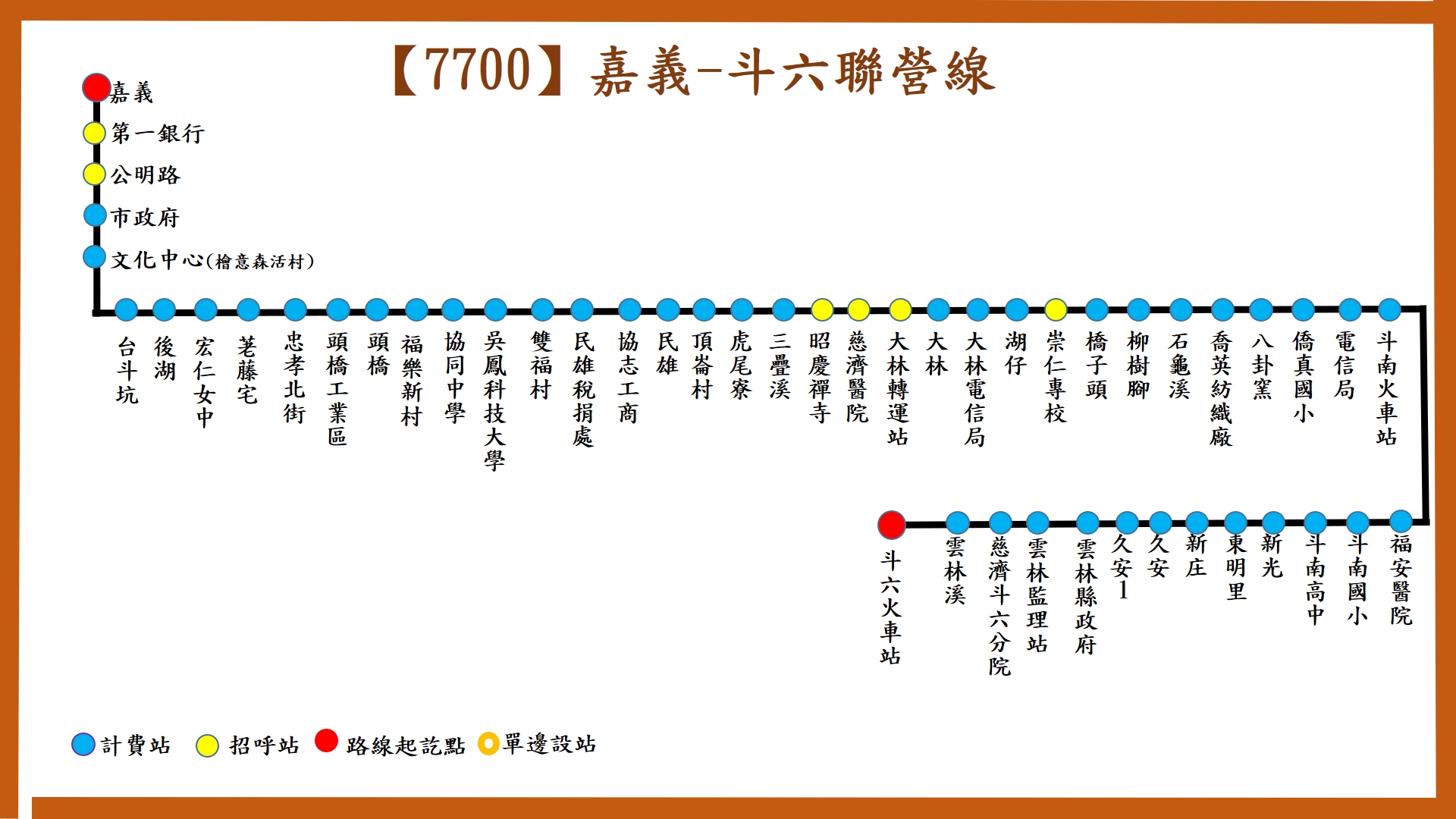 7700路線圖