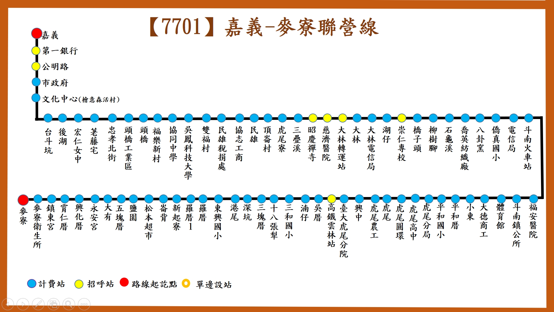 7701路線圖