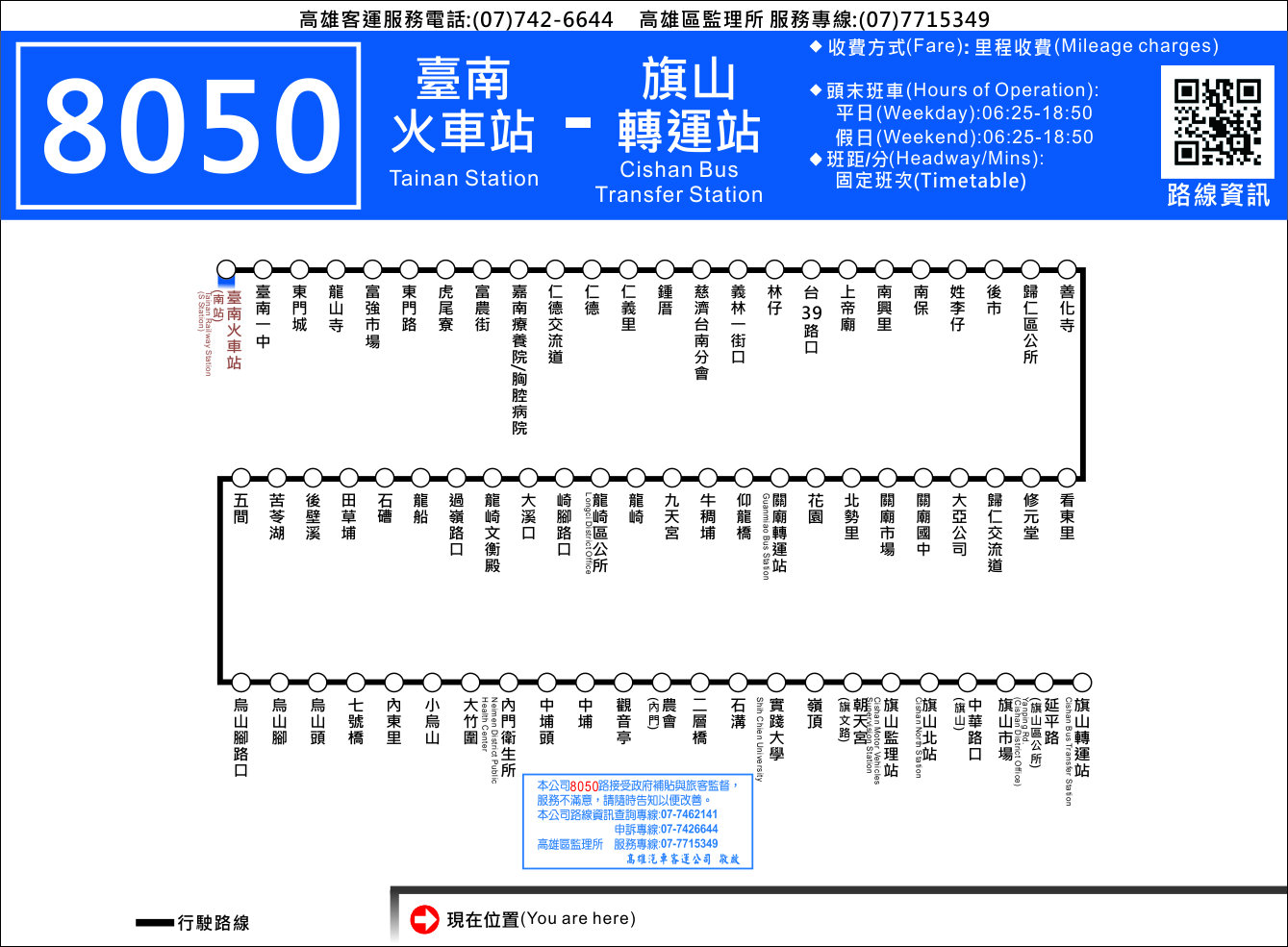 8050路線圖
