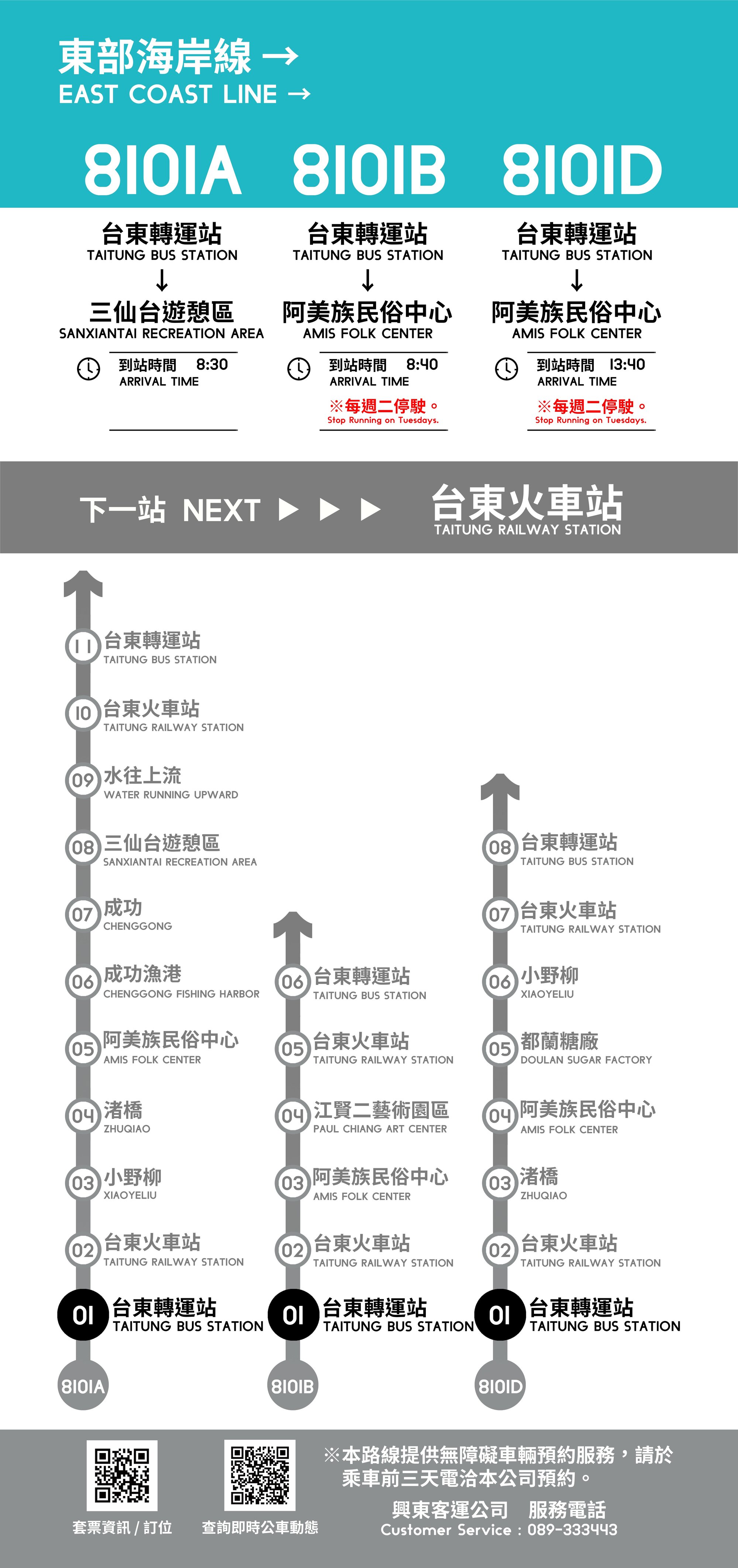 8101路線圖