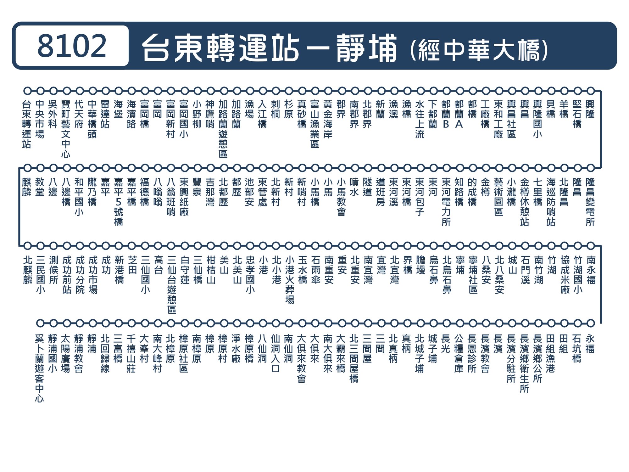 8102路線圖