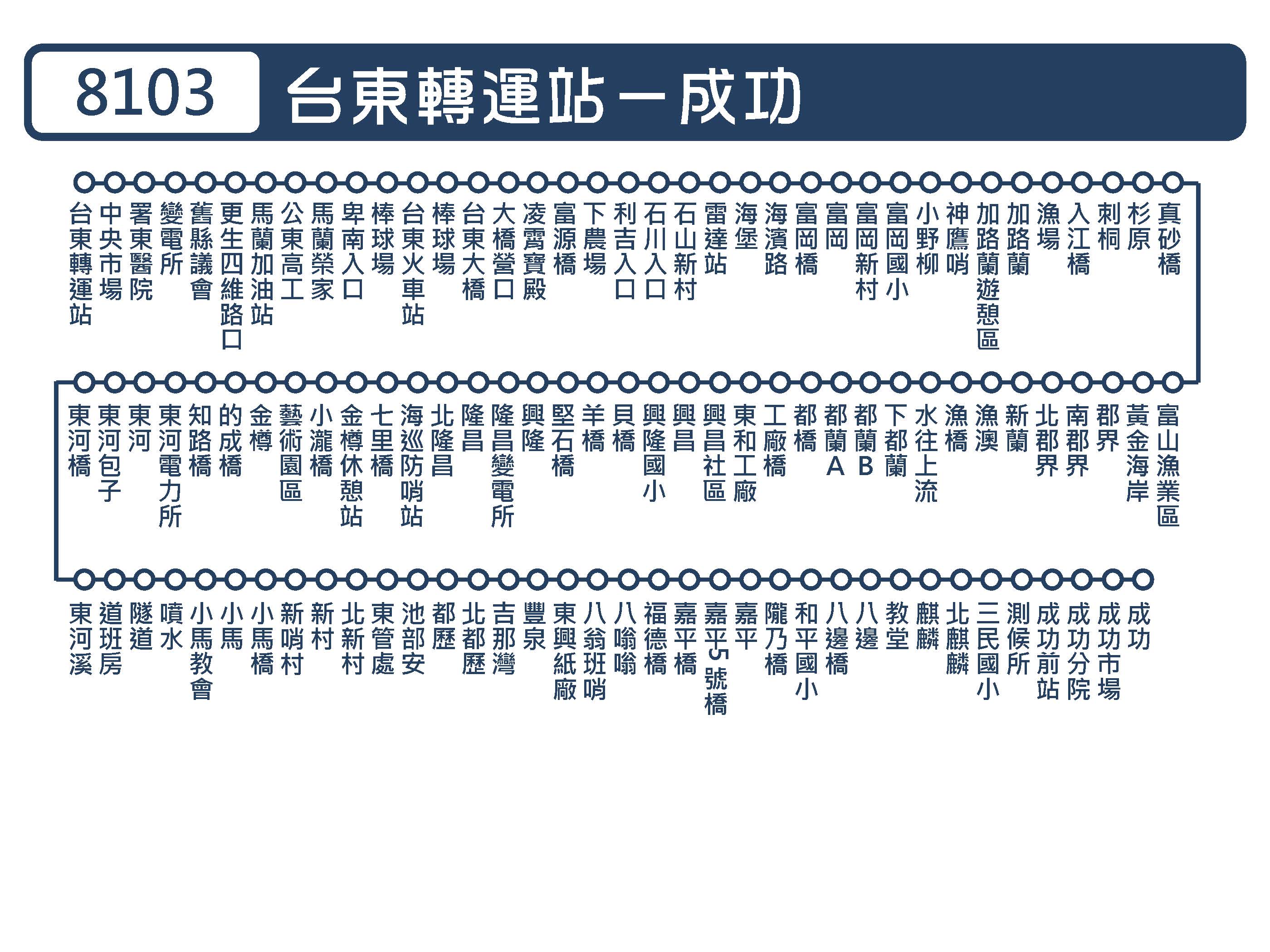 8103路線圖