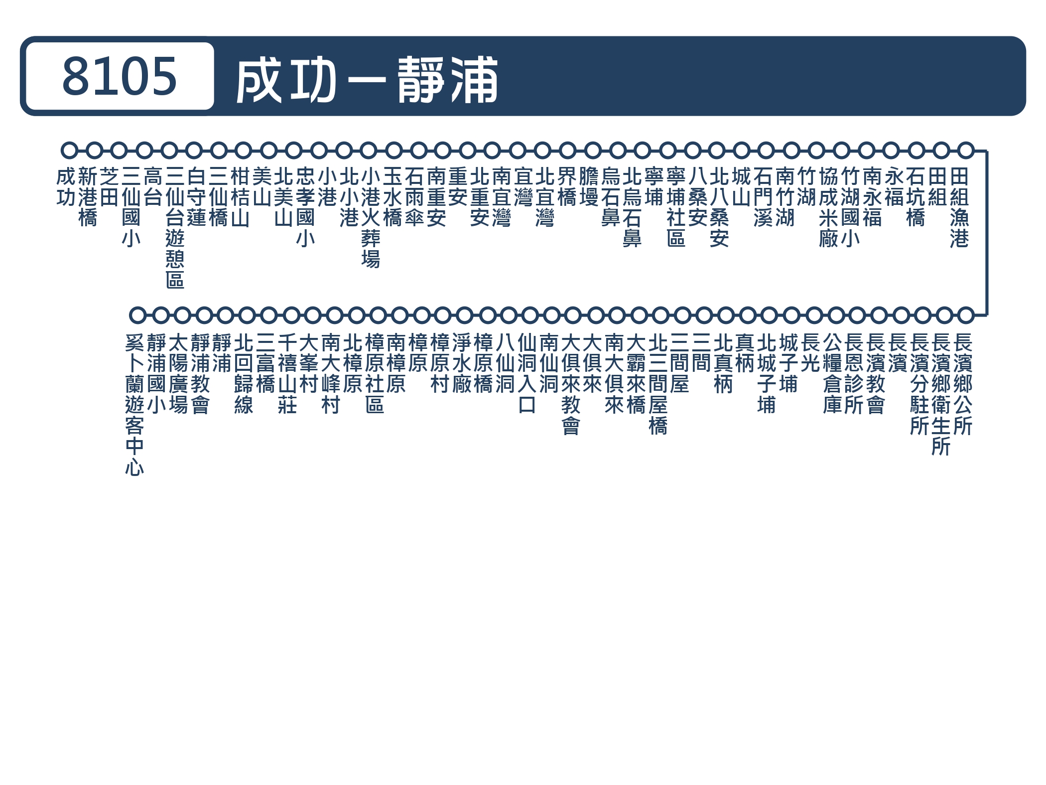 8105路線圖