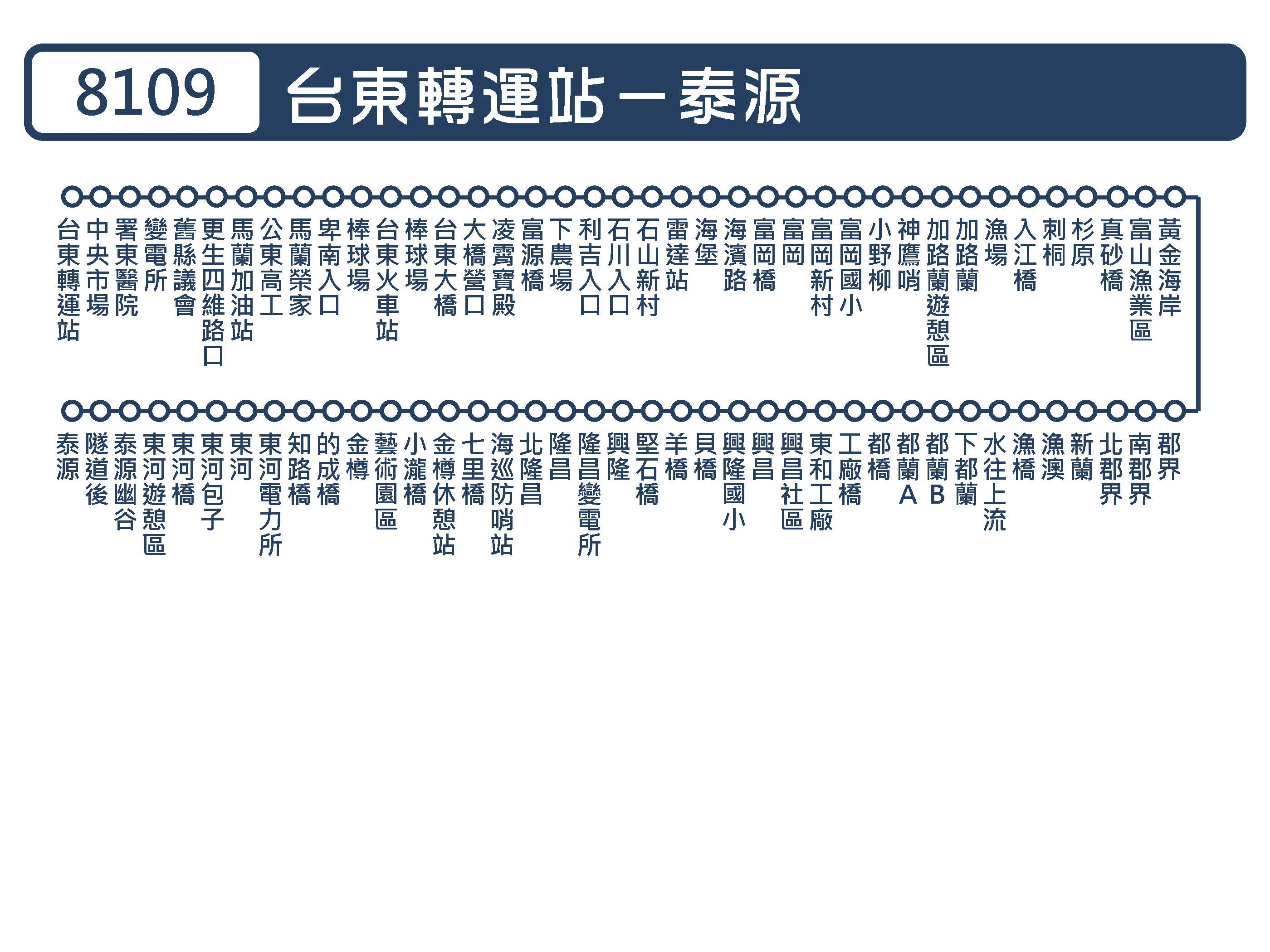 8109路線圖