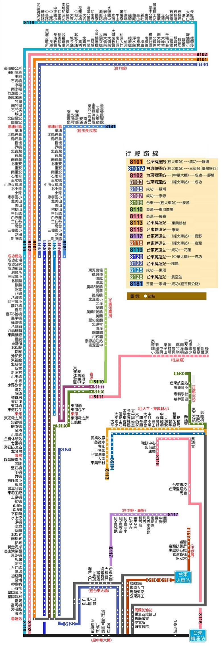 8113路線圖
