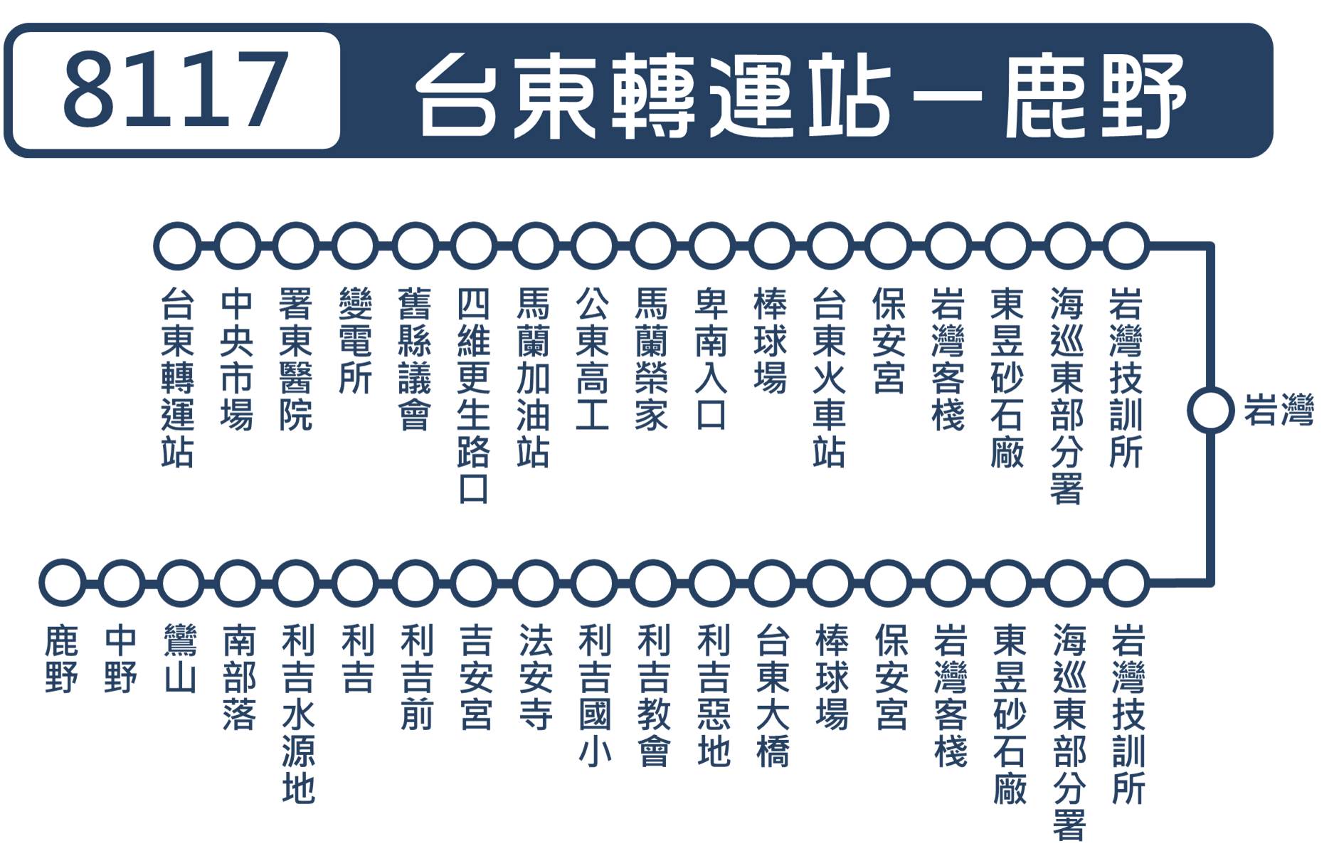 8117路線圖