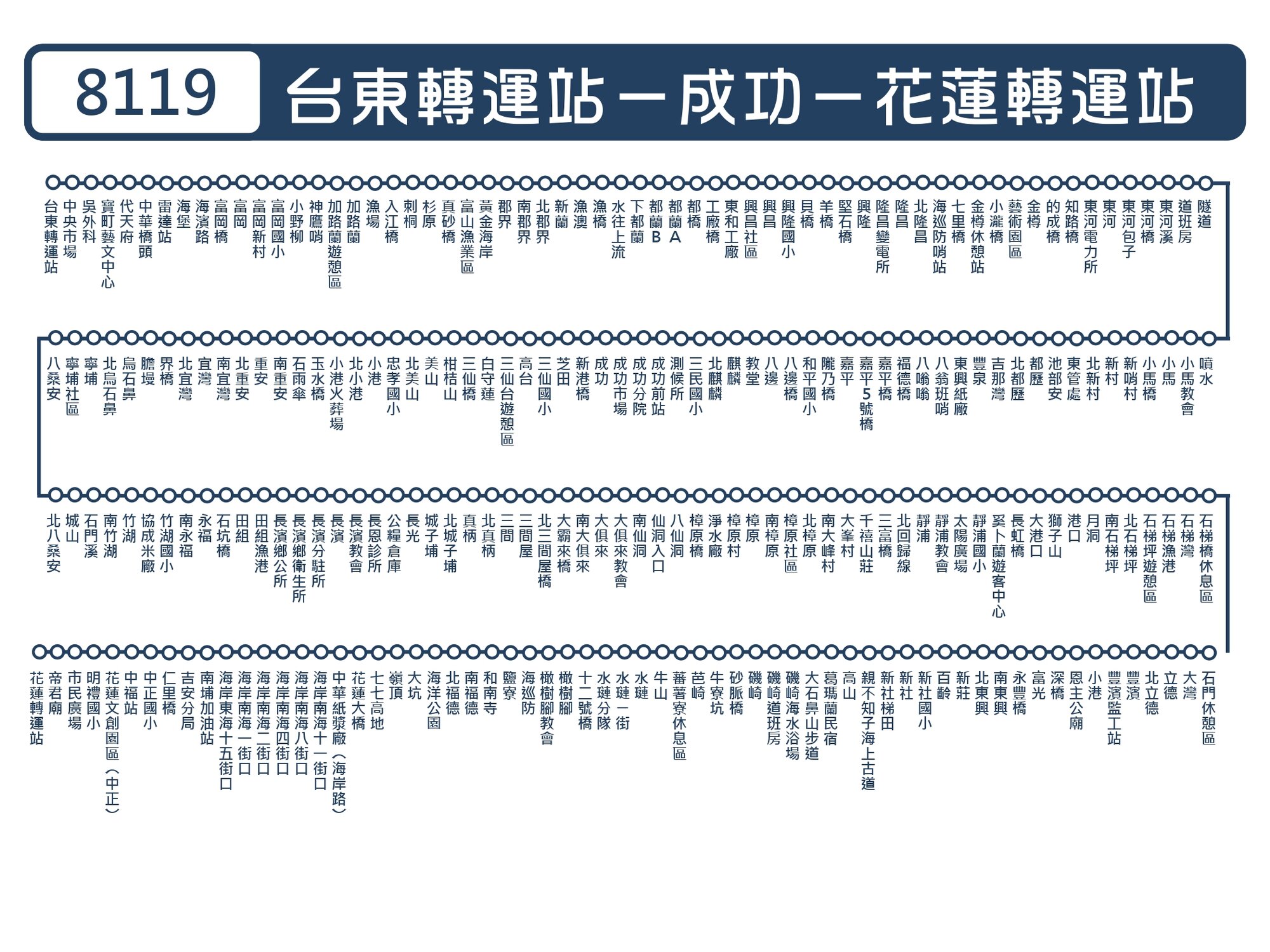8119路線圖