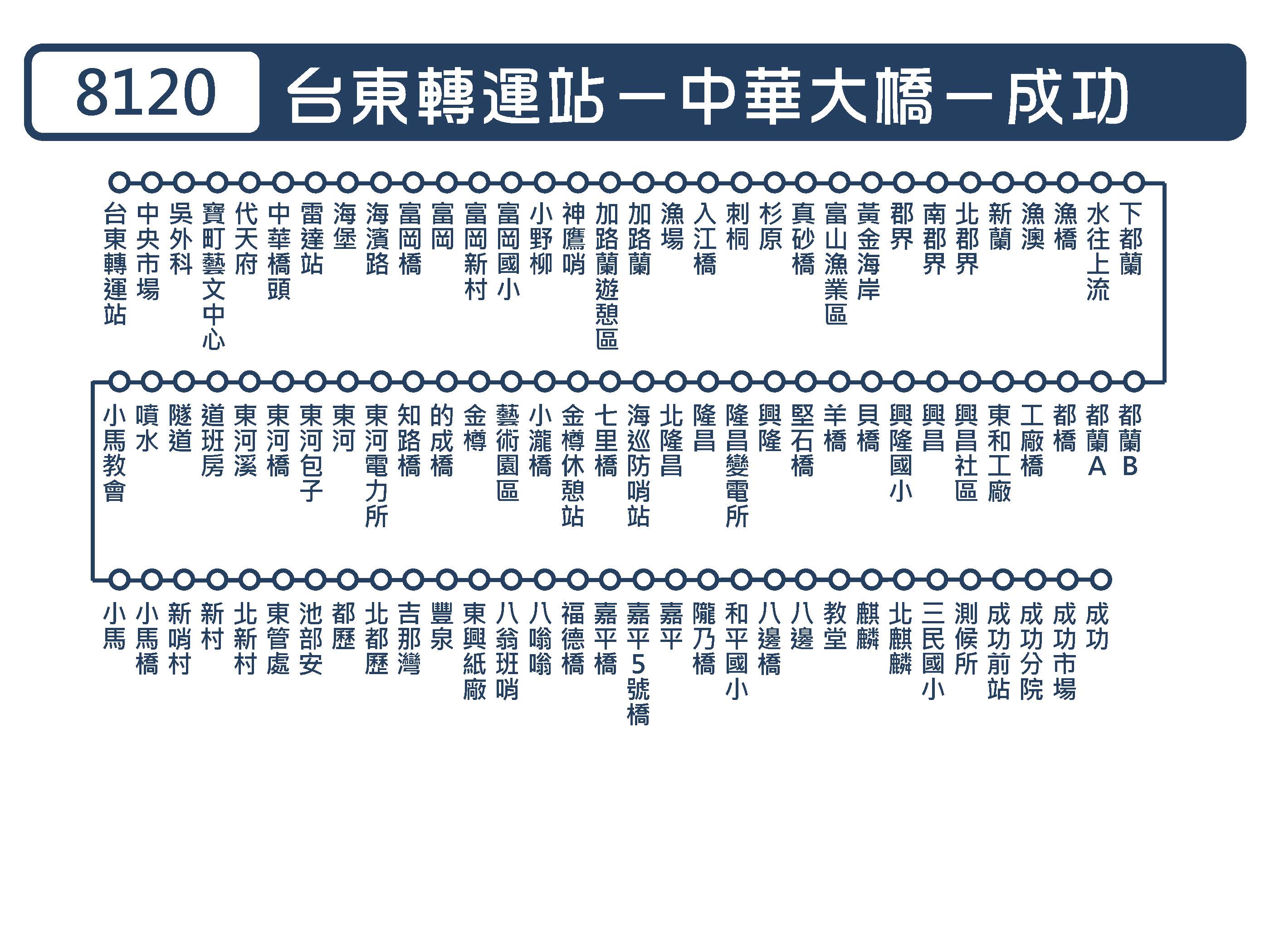 8120路線圖