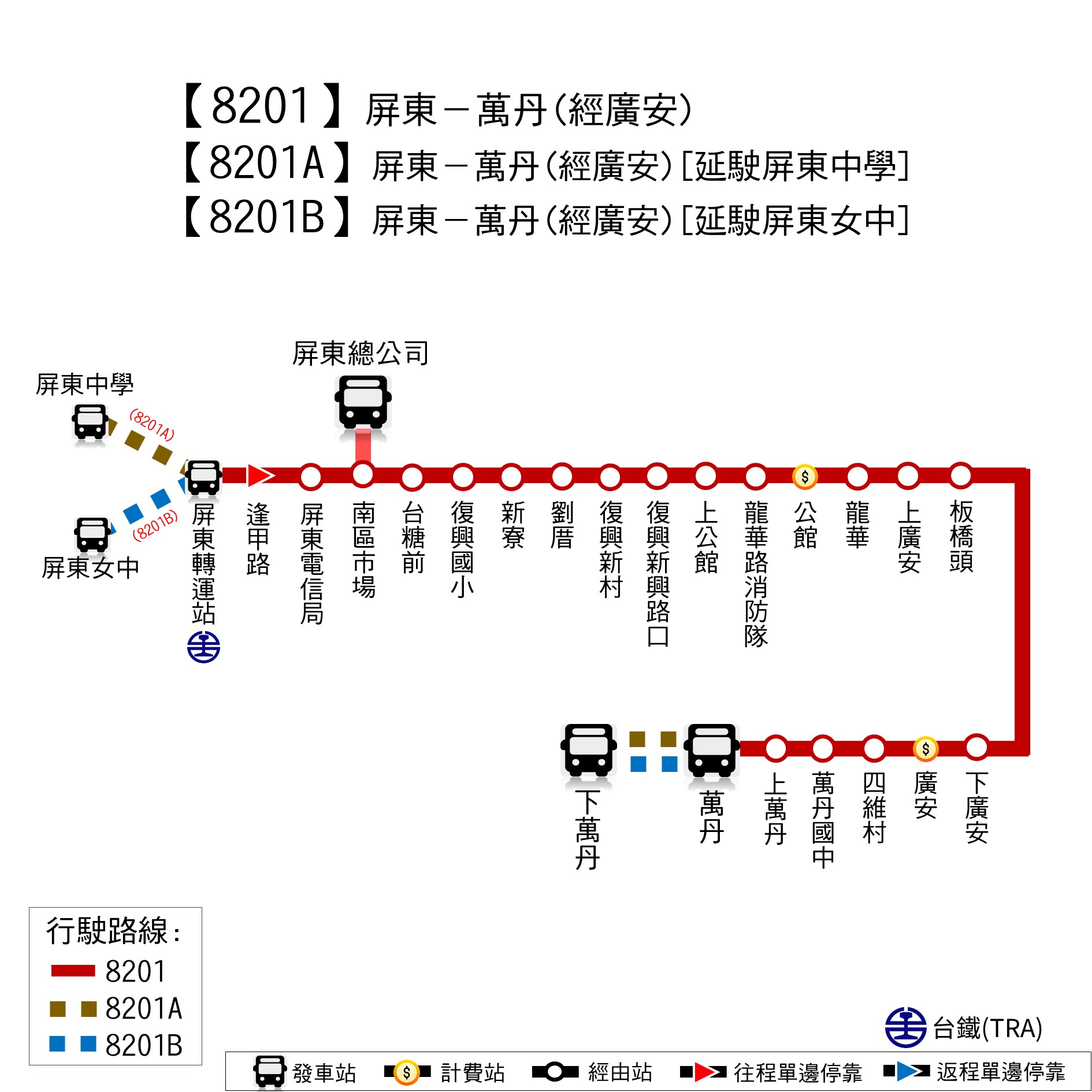 8201路線圖