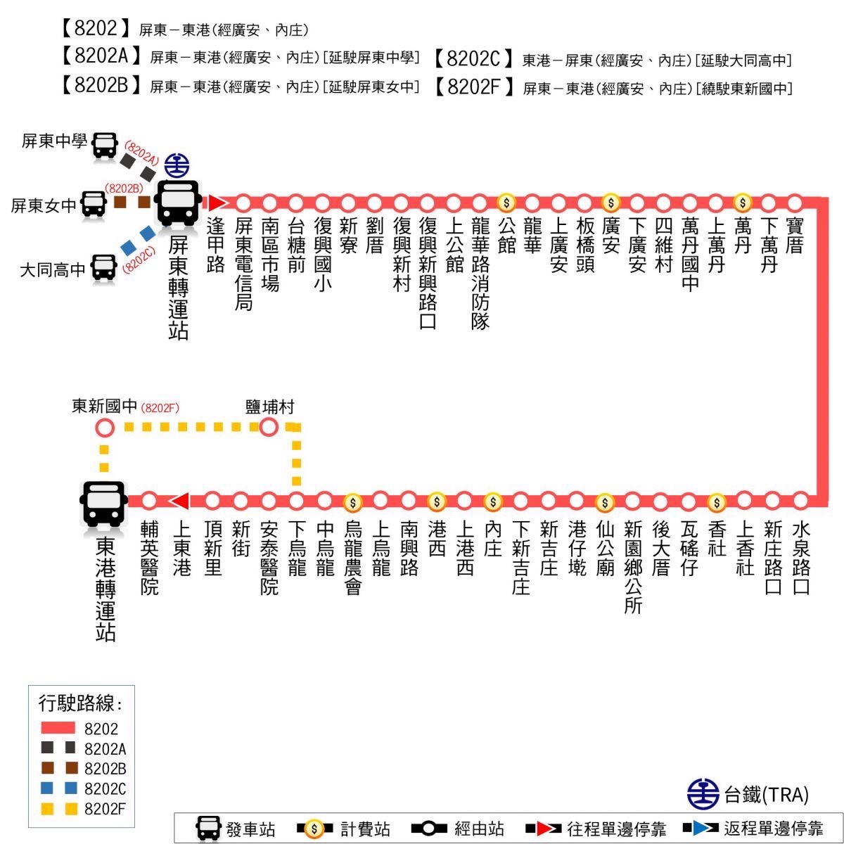 8202路線圖