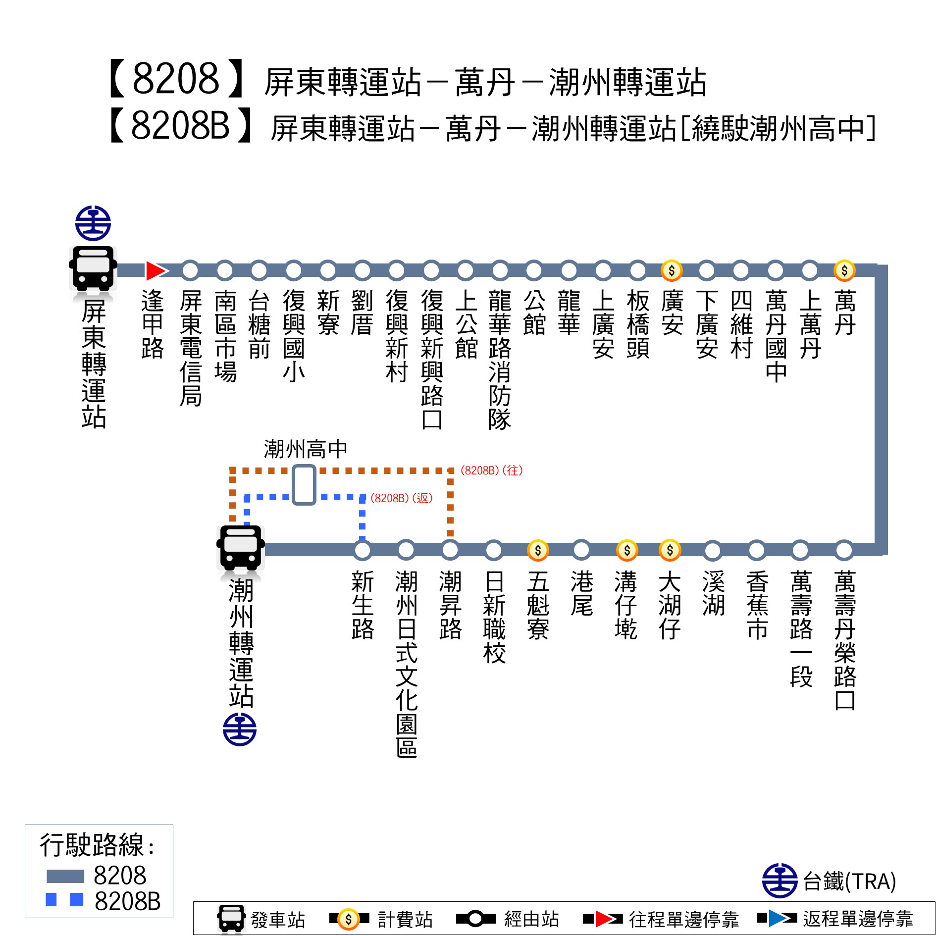 8208路線圖