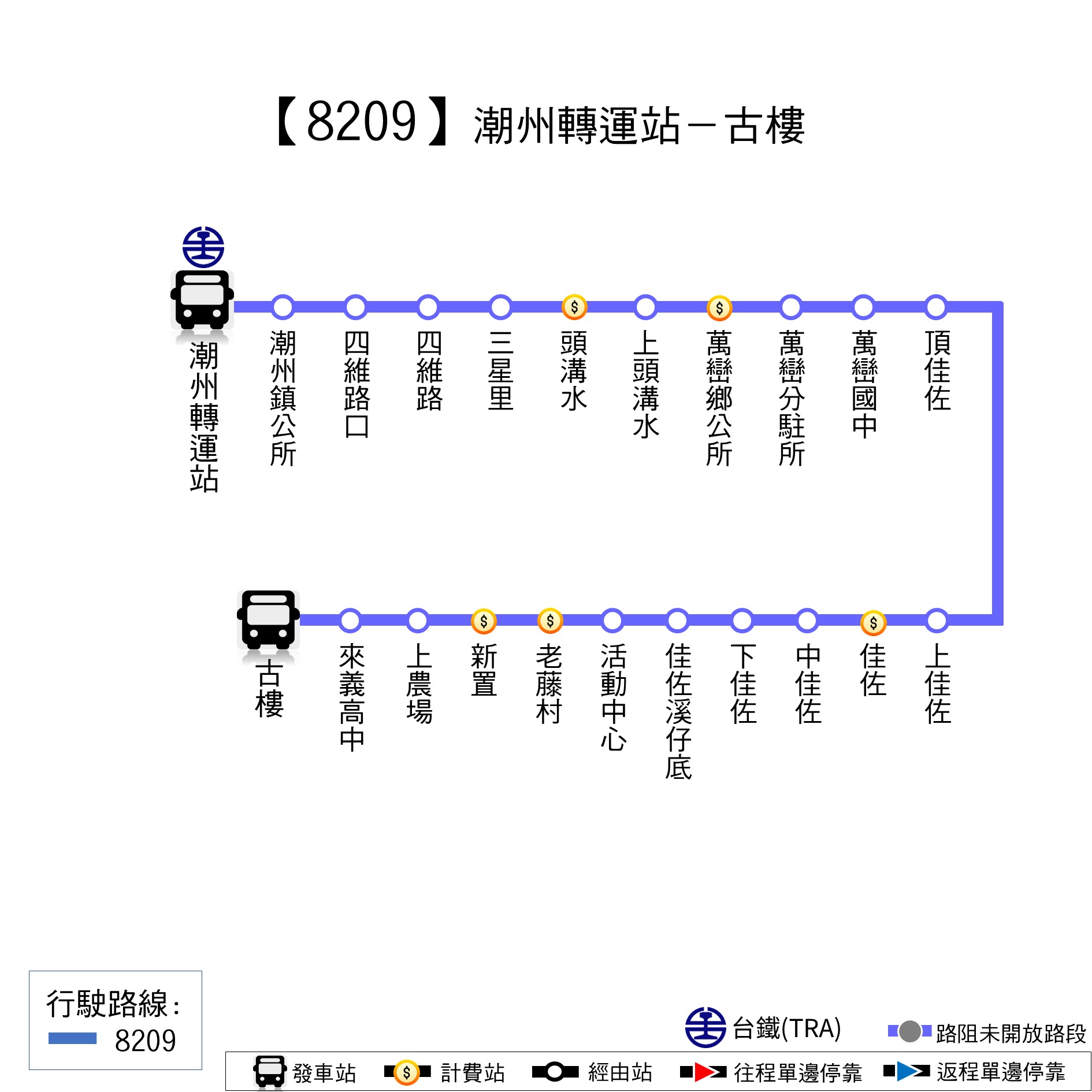 8209路線圖