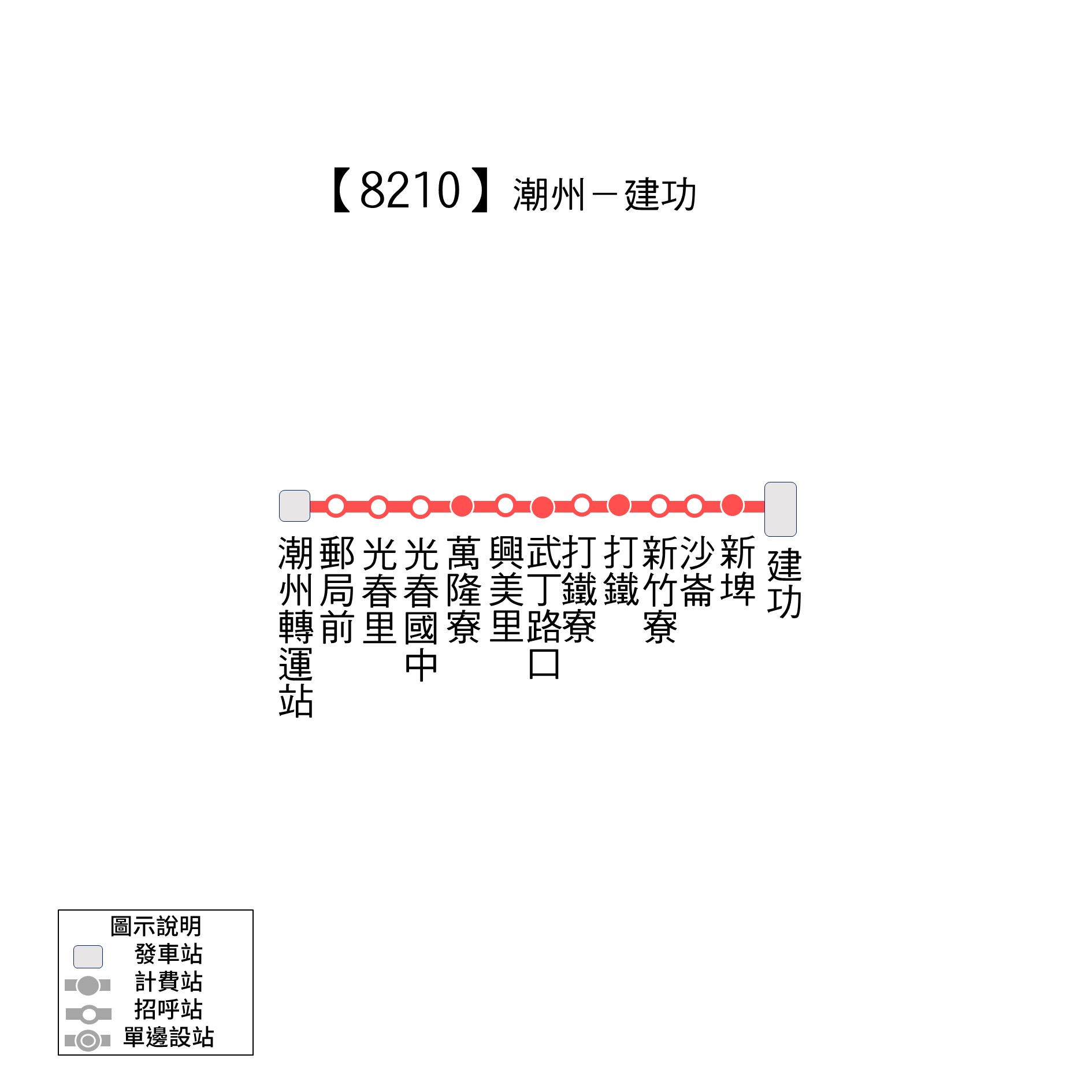8210路線圖