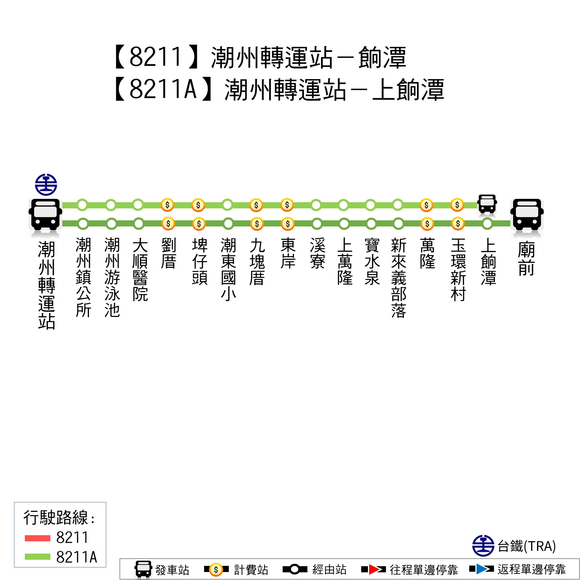 8211路線圖