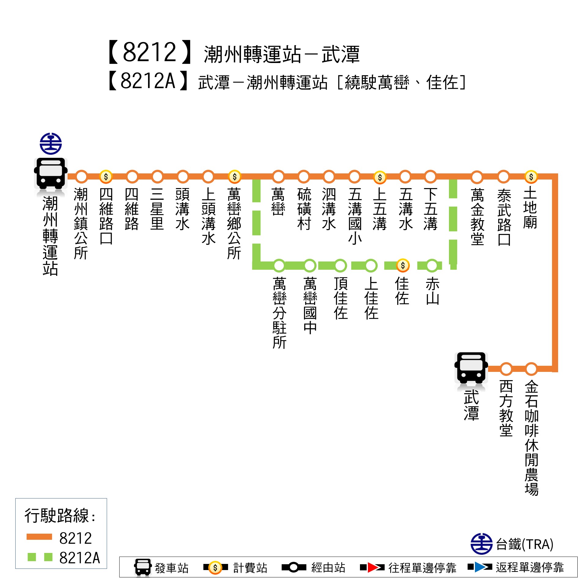 8212路線圖