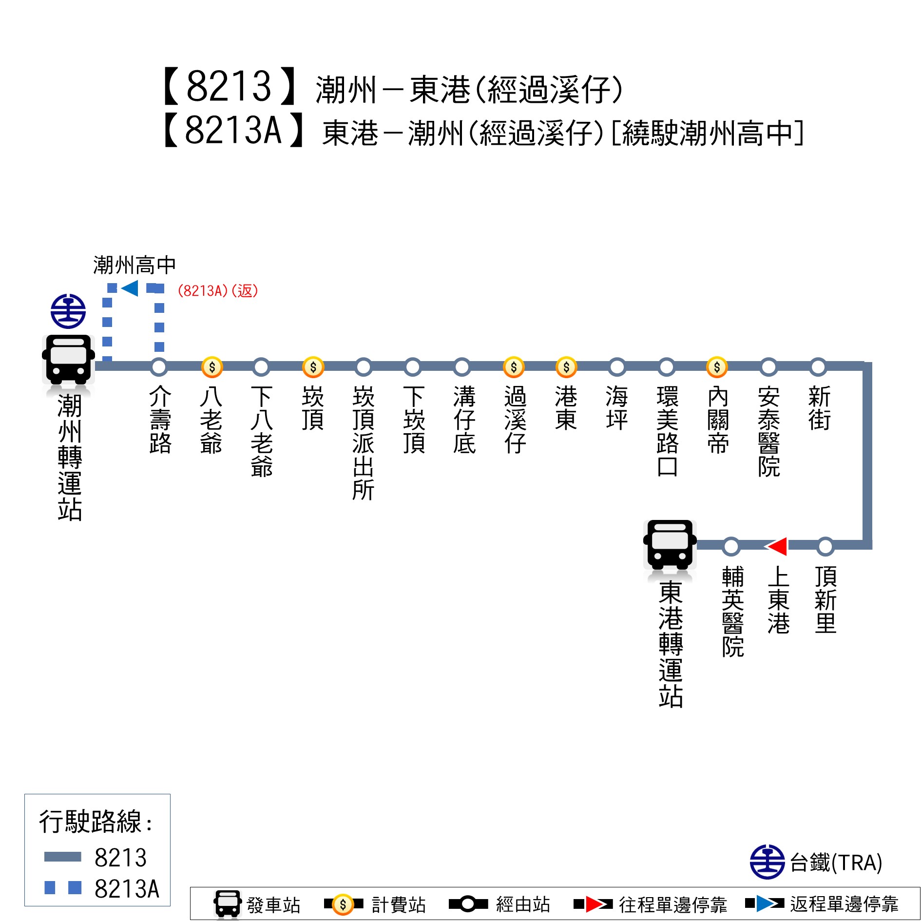 8213路線圖