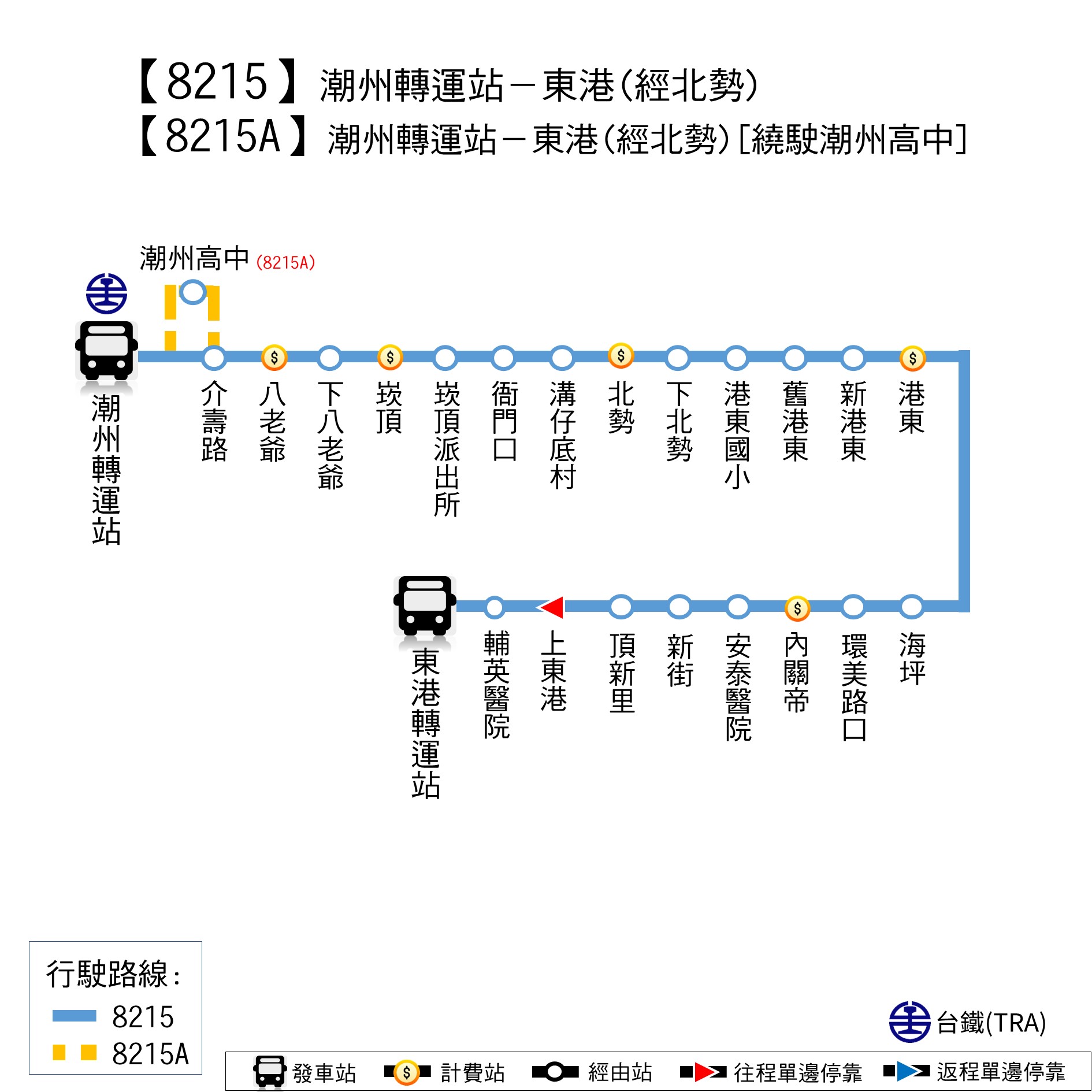 8215路線圖
