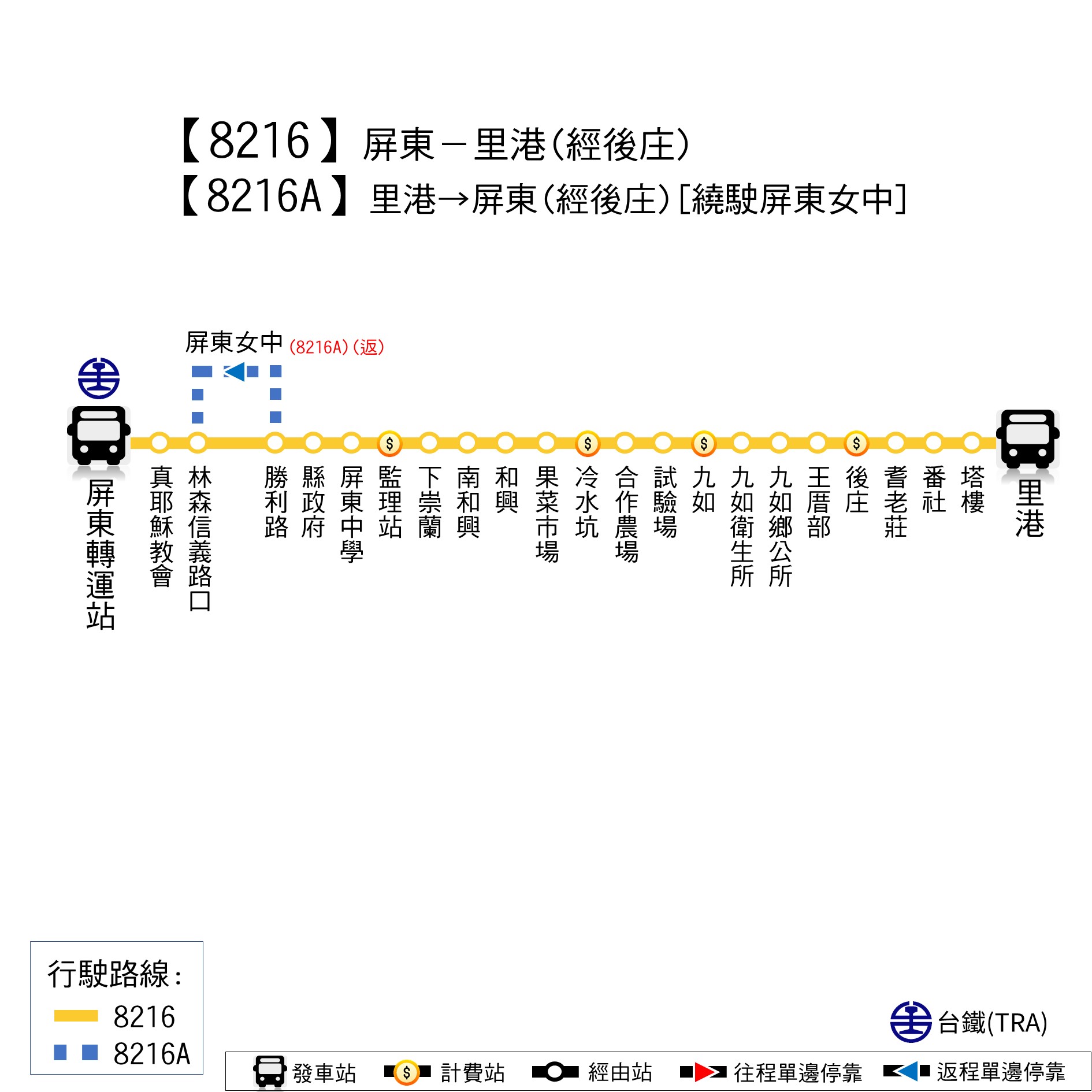 8216路線圖