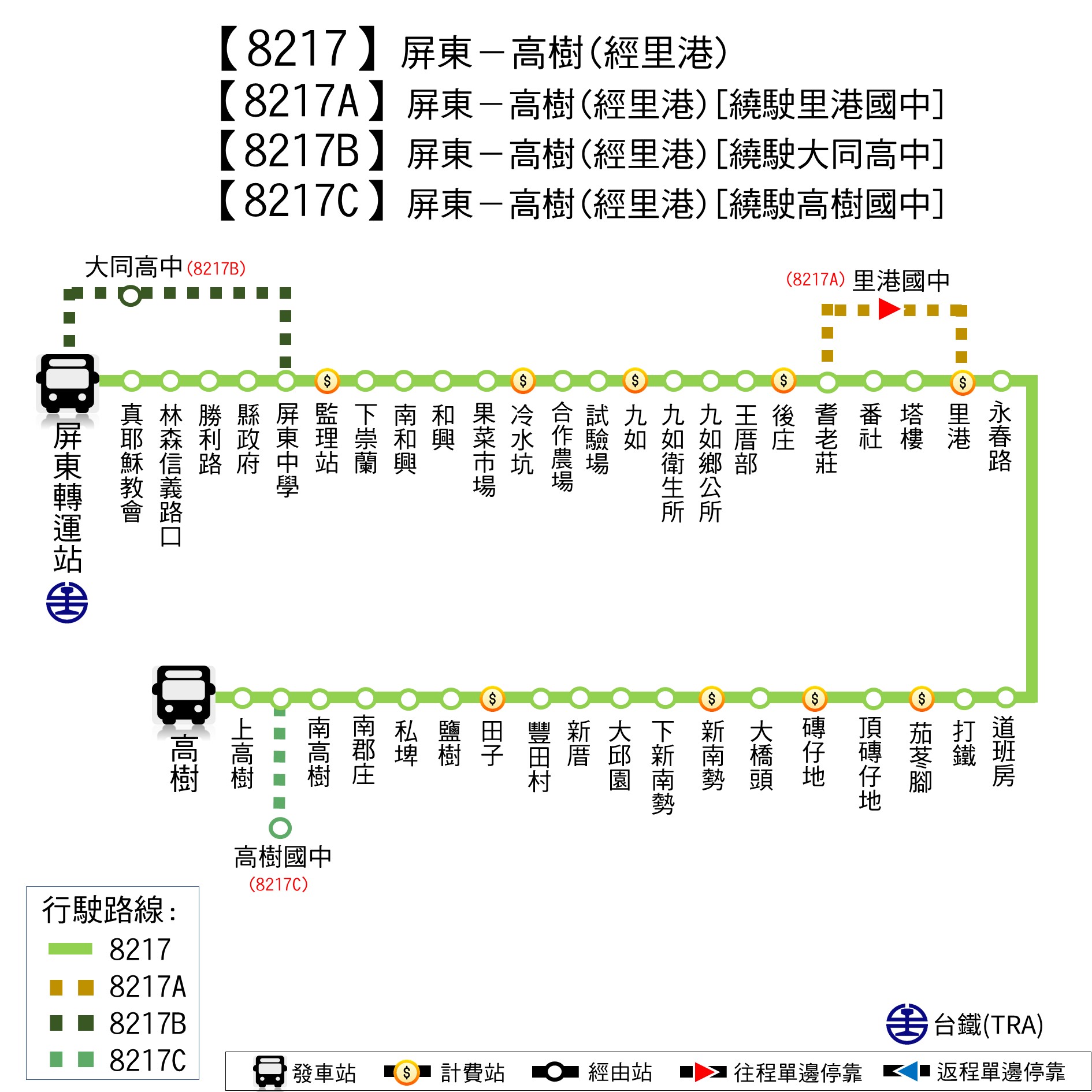 8217路線圖