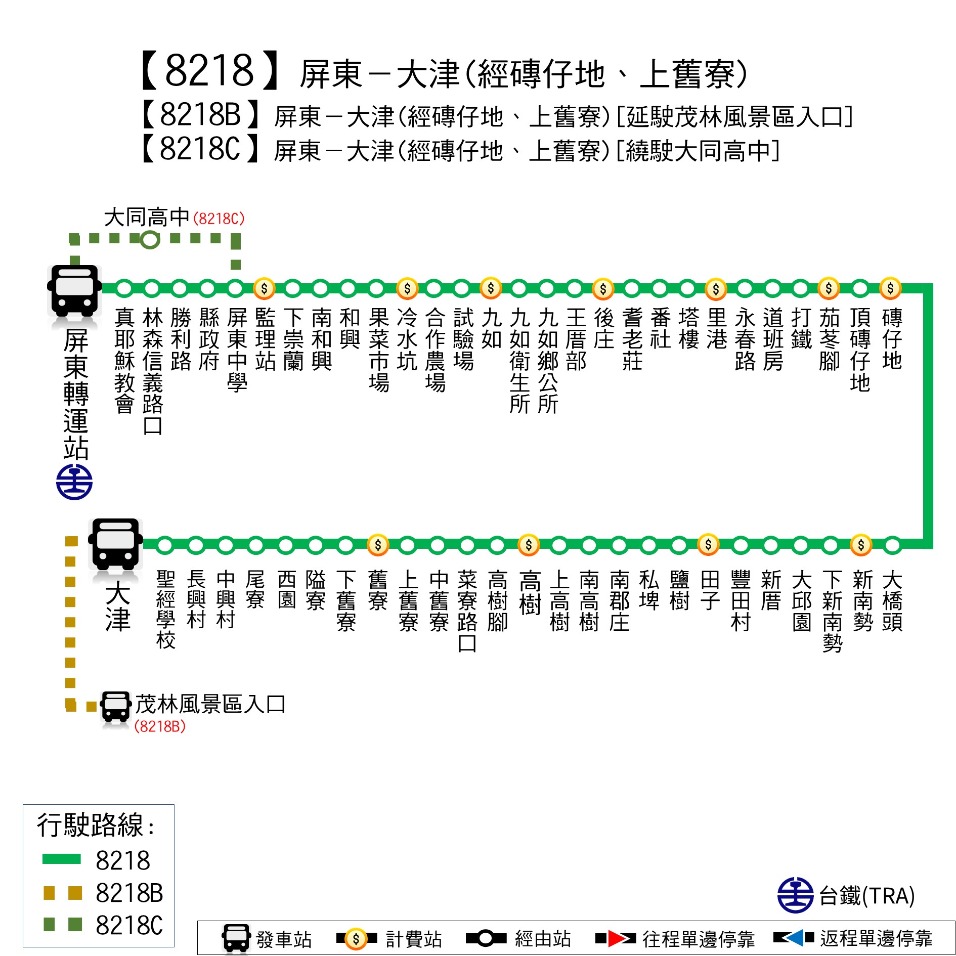 8218路線圖