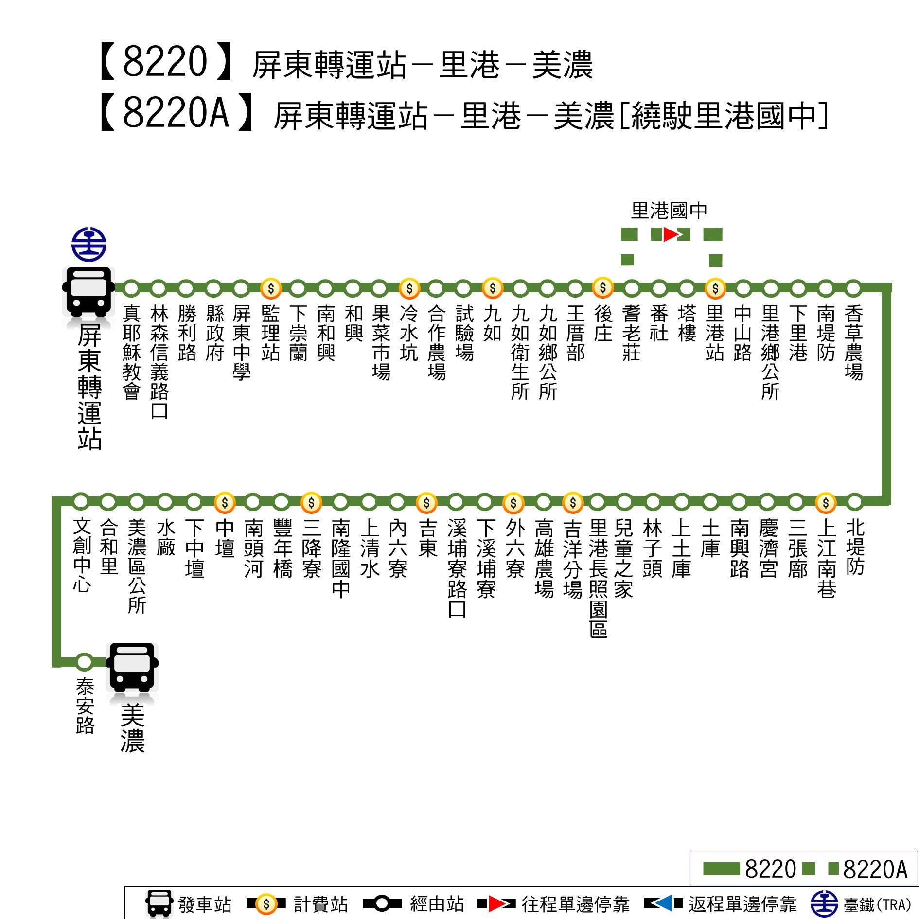 8220路線圖