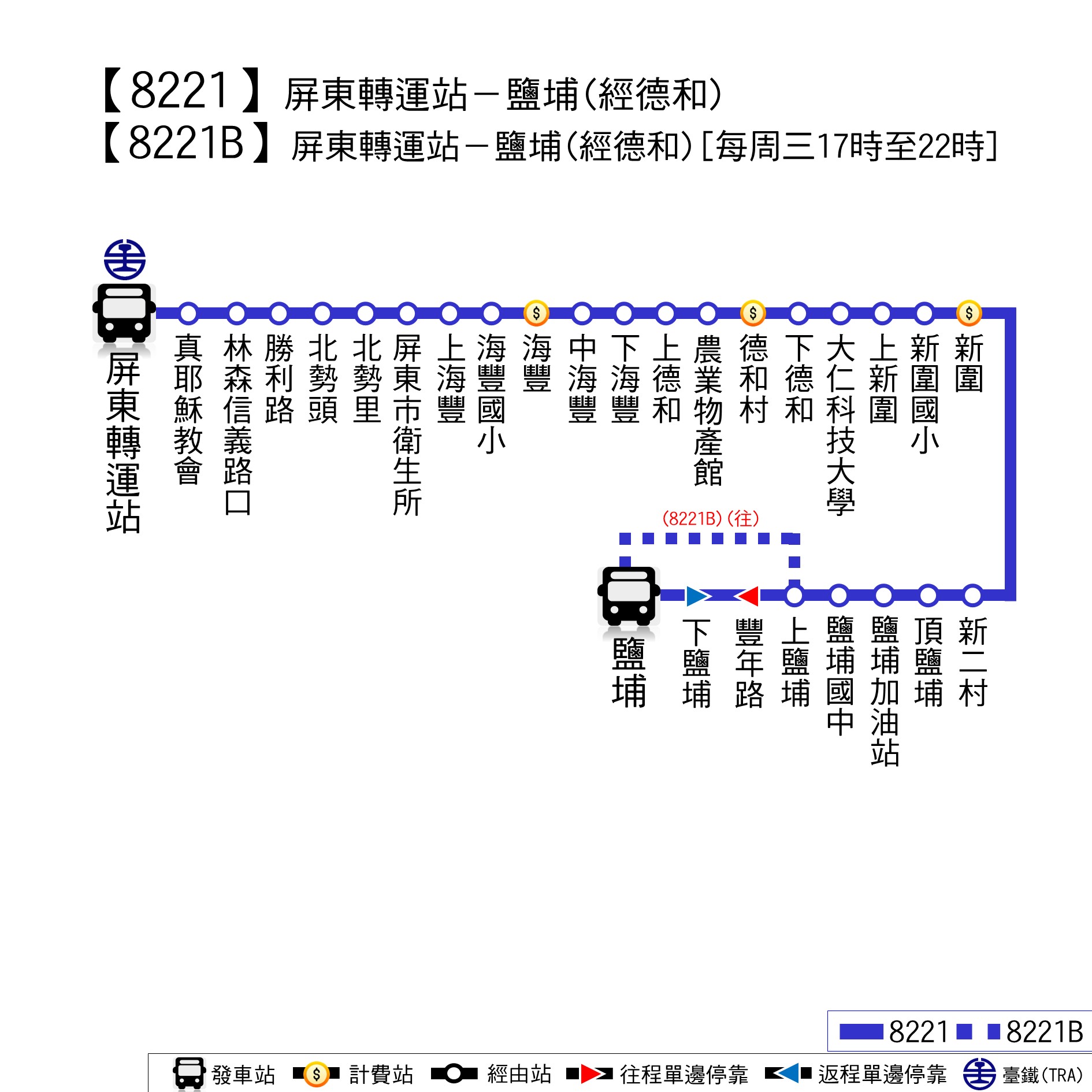 8221路線圖