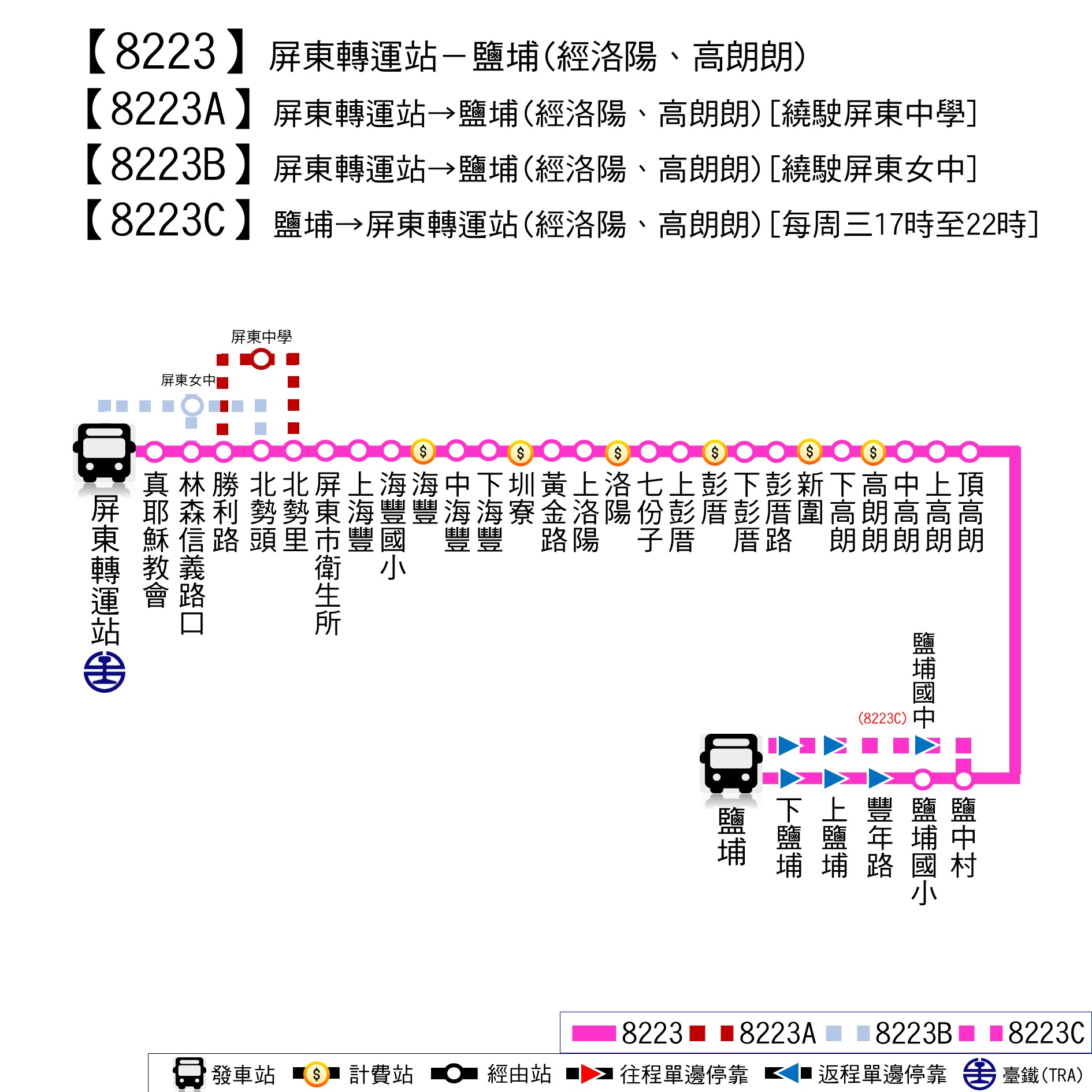 8223路線圖